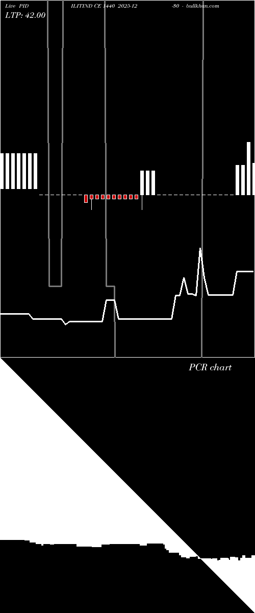  option chart PIDILITIND CE 1440 2025-12-30 