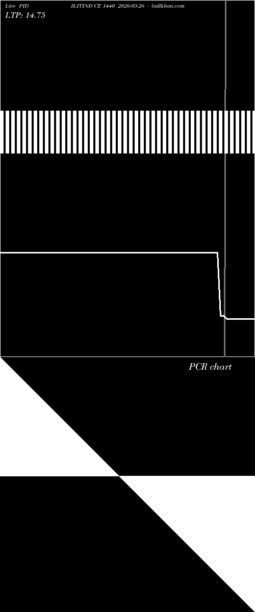 option chart PIDILITIND CE 1440 2026-05-26 