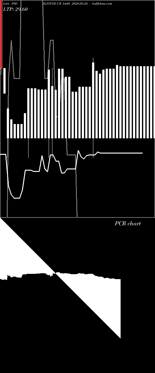  option chart PIDILITIND CE 1440 2026-05-26 
