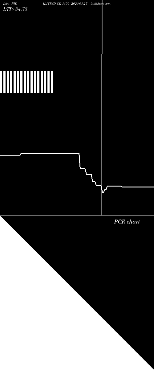  option chart PIDILITIND CE 1450 2026-01-27 