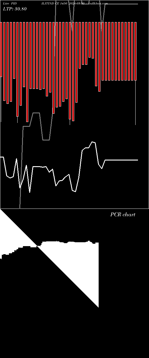  option chart PIDILITIND CE 1450 2026-03-30 