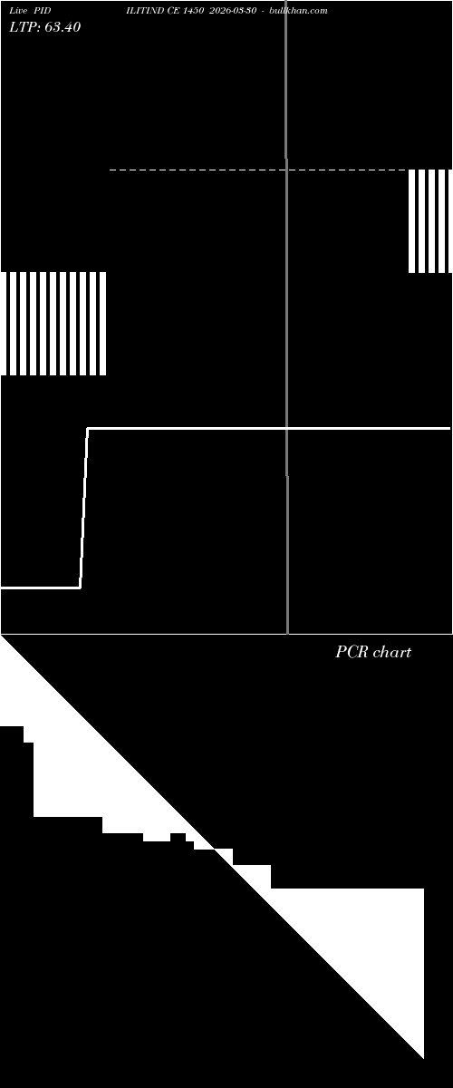  option chart PIDILITIND CE 1450 2026-03-30 