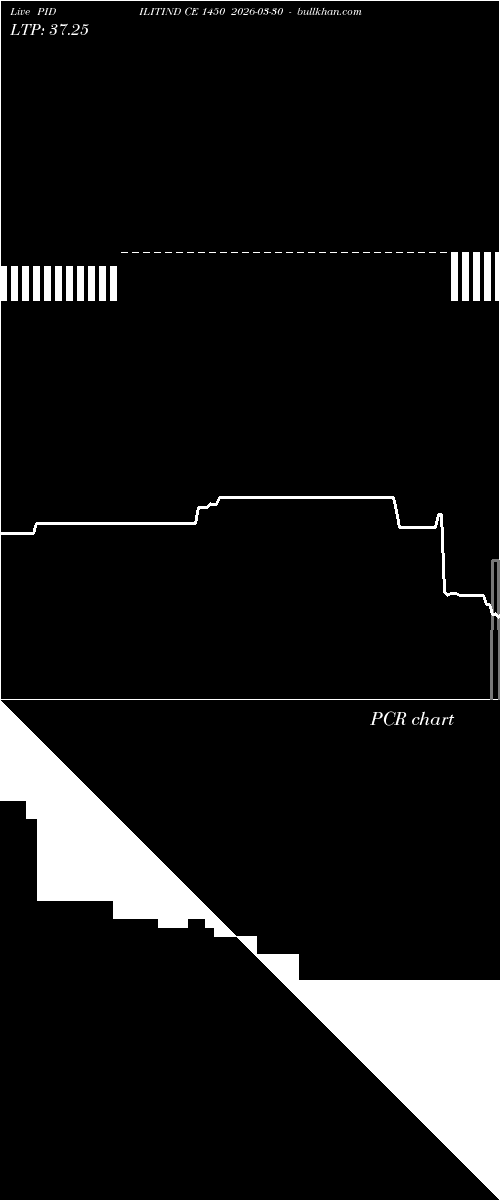  option chart PIDILITIND CE 1450 2026-03-30 