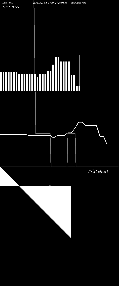  option chart PIDILITIND CE 1450 2026-03-30 