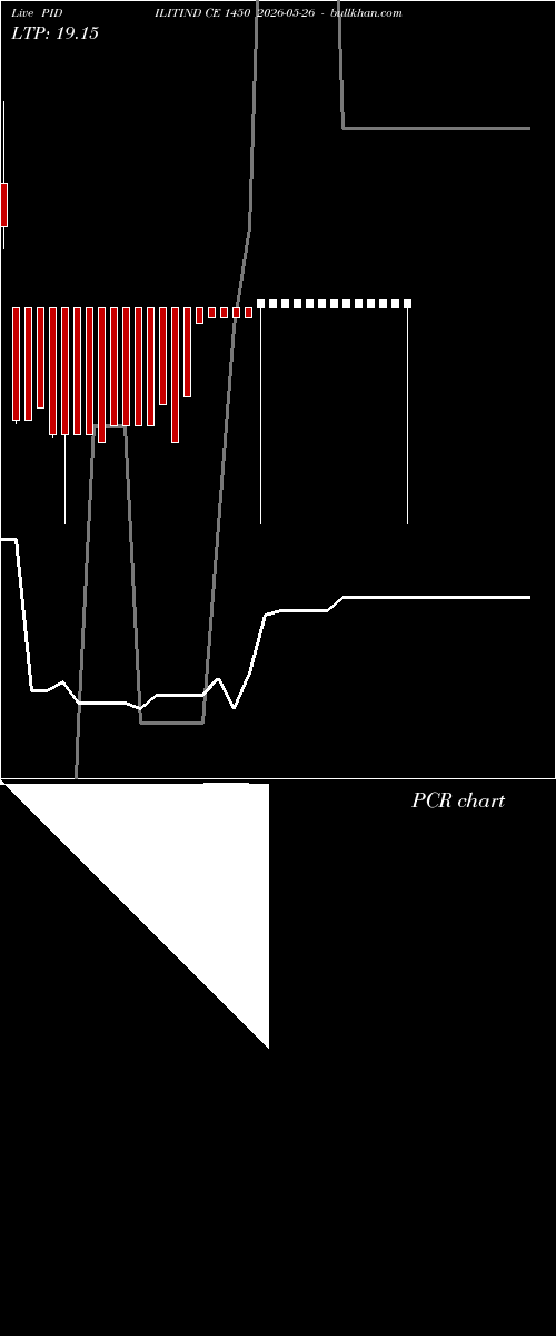  option chart PIDILITIND CE 1450 2026-05-26 