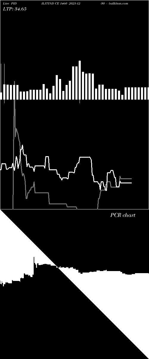  option chart PIDILITIND CE 1460 2025-12-30 
