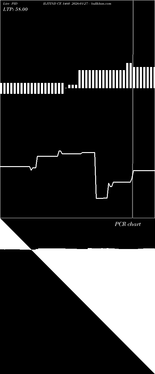  option chart PIDILITIND CE 1460 2026-01-27 