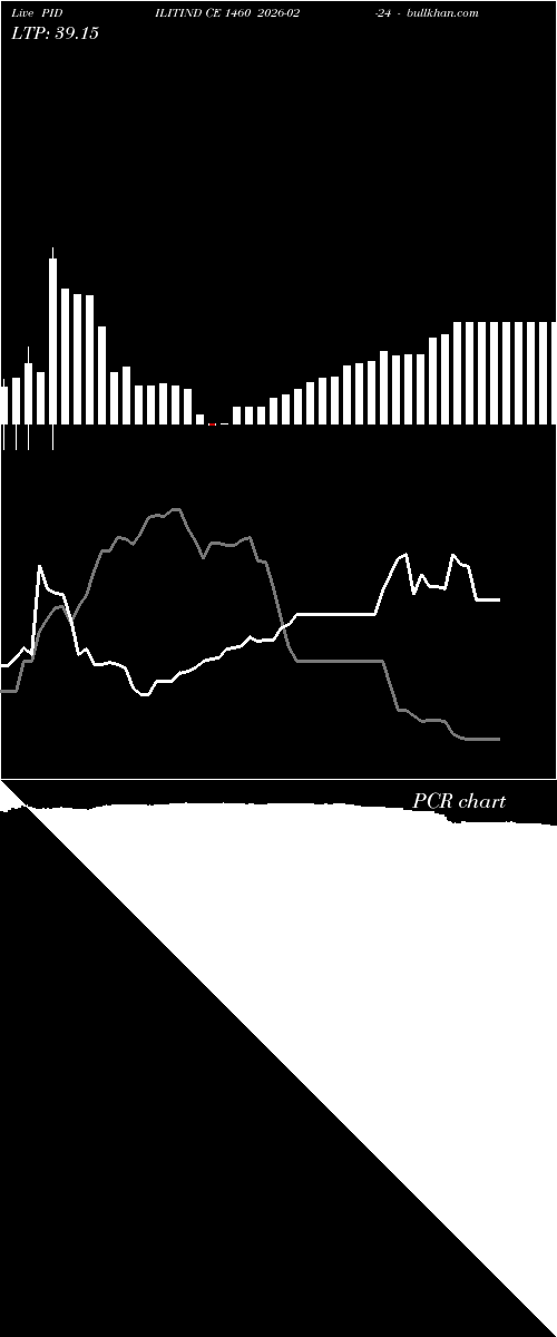  option chart PIDILITIND CE 1460 2026-02-24 