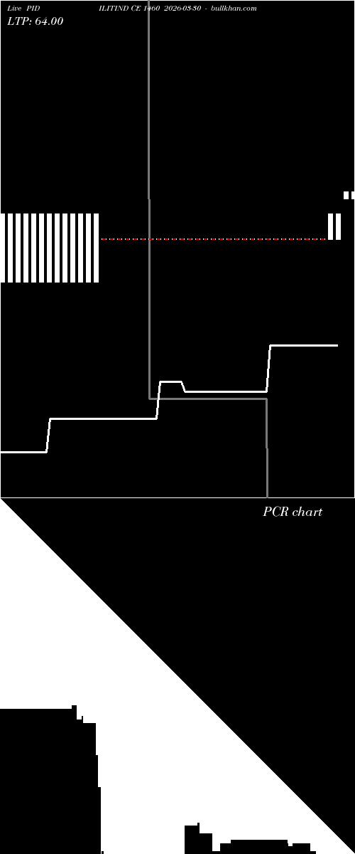  option chart PIDILITIND CE 1460 2026-03-30 