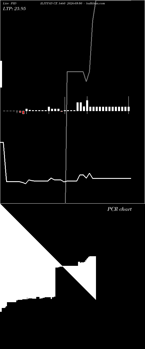  option chart PIDILITIND CE 1460 2026-03-30 