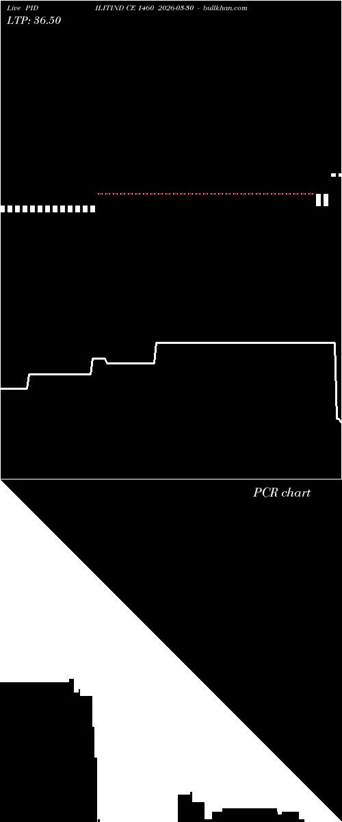  option chart PIDILITIND CE 1460 2026-03-30 