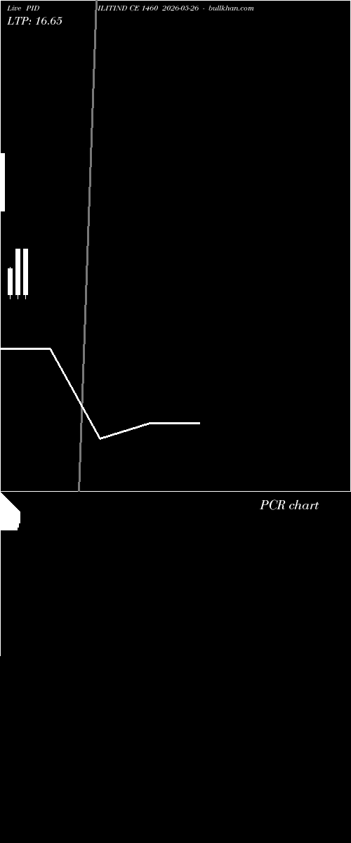  option chart PIDILITIND CE 1460 2026-05-26 