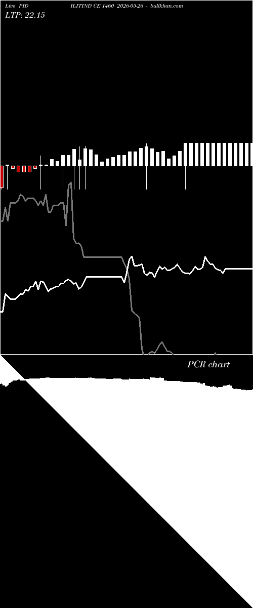  option chart PIDILITIND CE 1460 2026-05-26 