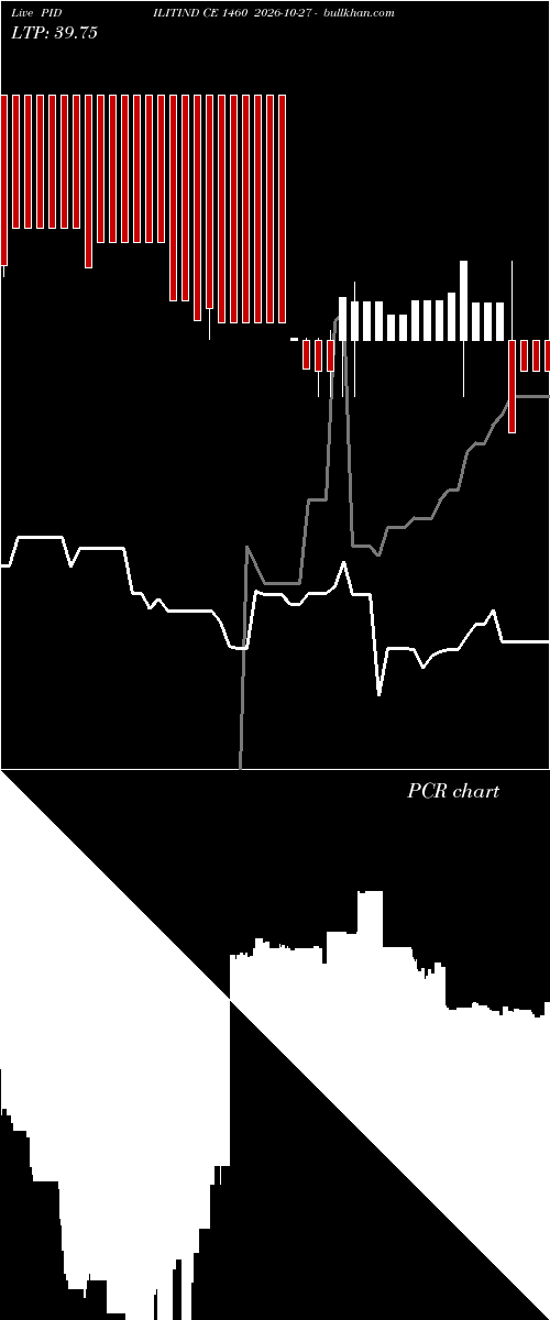  option chart PIDILITIND CE 1460 2026-10-27 