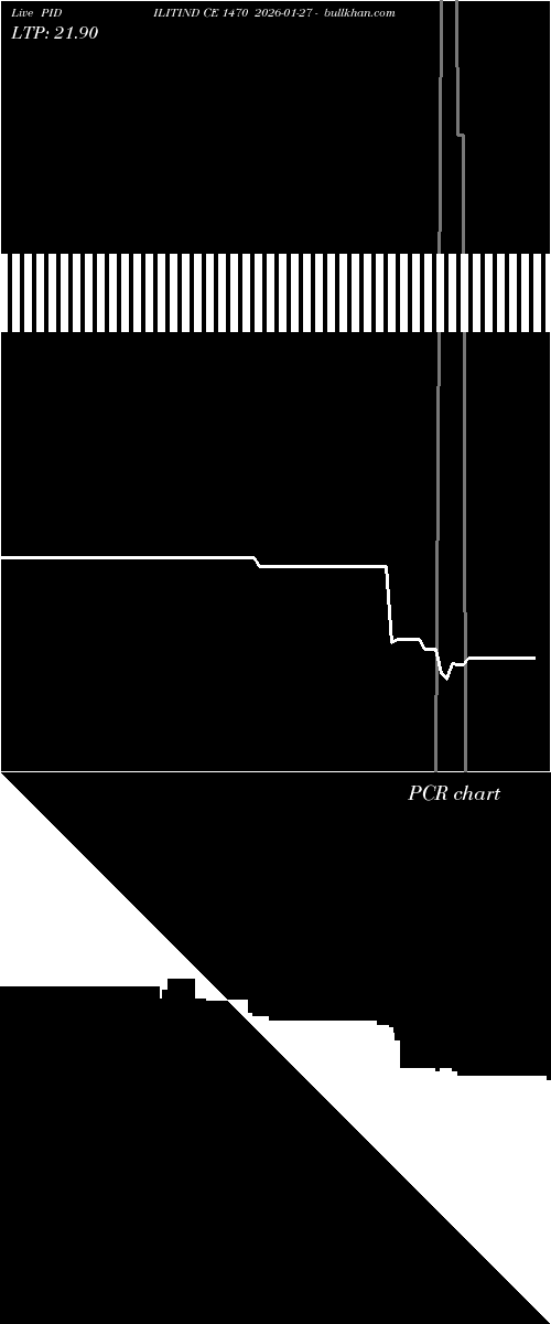  option chart PIDILITIND CE 1470 2026-01-27 