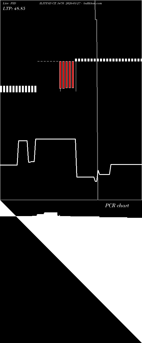 option chart PIDILITIND CE 1470 2026-01-27 