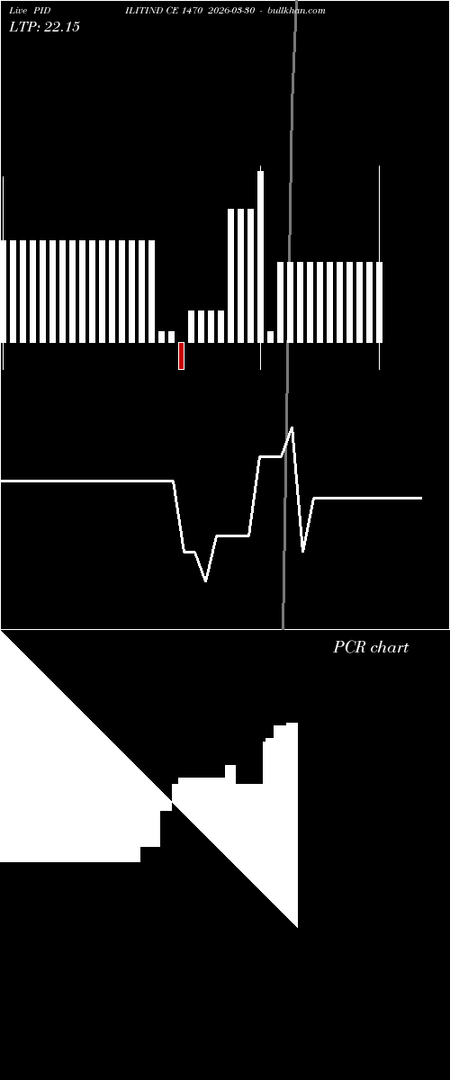  option chart PIDILITIND CE 1470 2026-03-30 