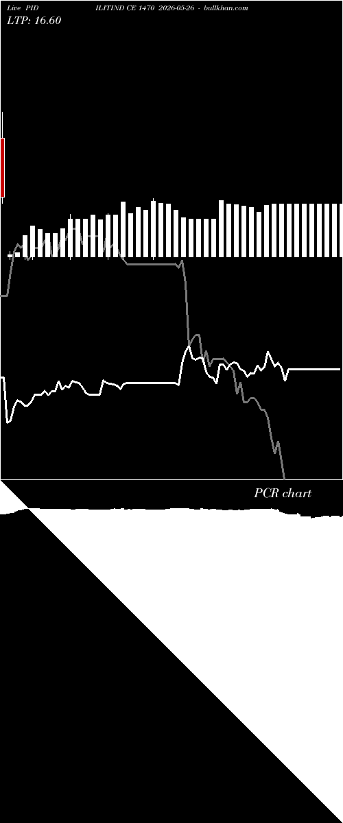 option chart PIDILITIND CE 1470 2026-05-26 