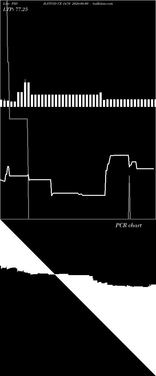  option chart PIDILITIND CE 1470 2026-06-30 