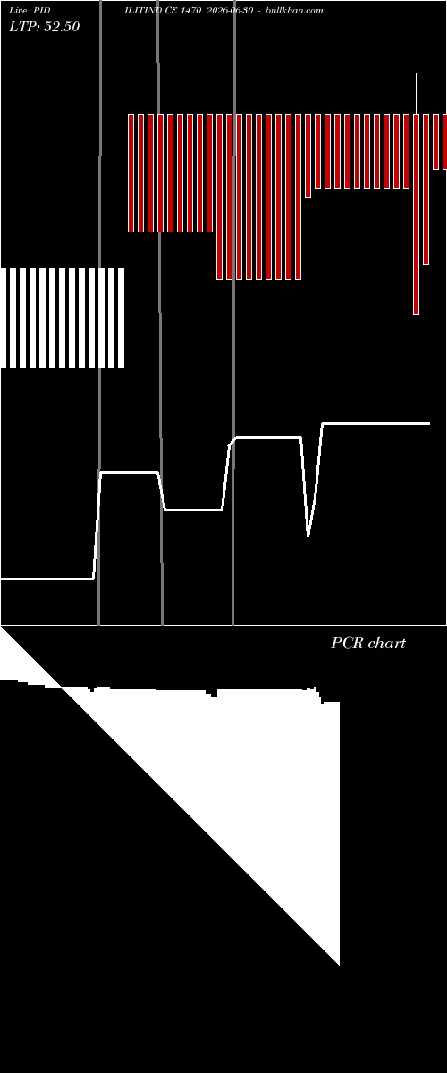  option chart PIDILITIND CE 1470 2026-06-30 