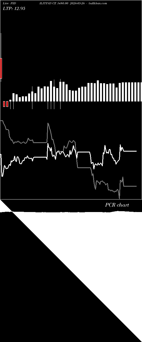  option chart PIDILITIND CE 1480.00 2026-05-26 