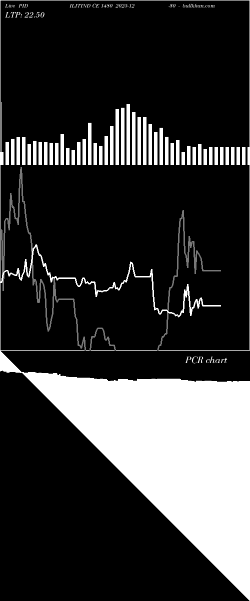  option chart PIDILITIND CE 1480 2025-12-30 