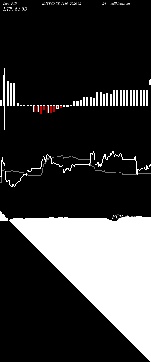 option chart PIDILITIND CE 1480 2026-02-24 