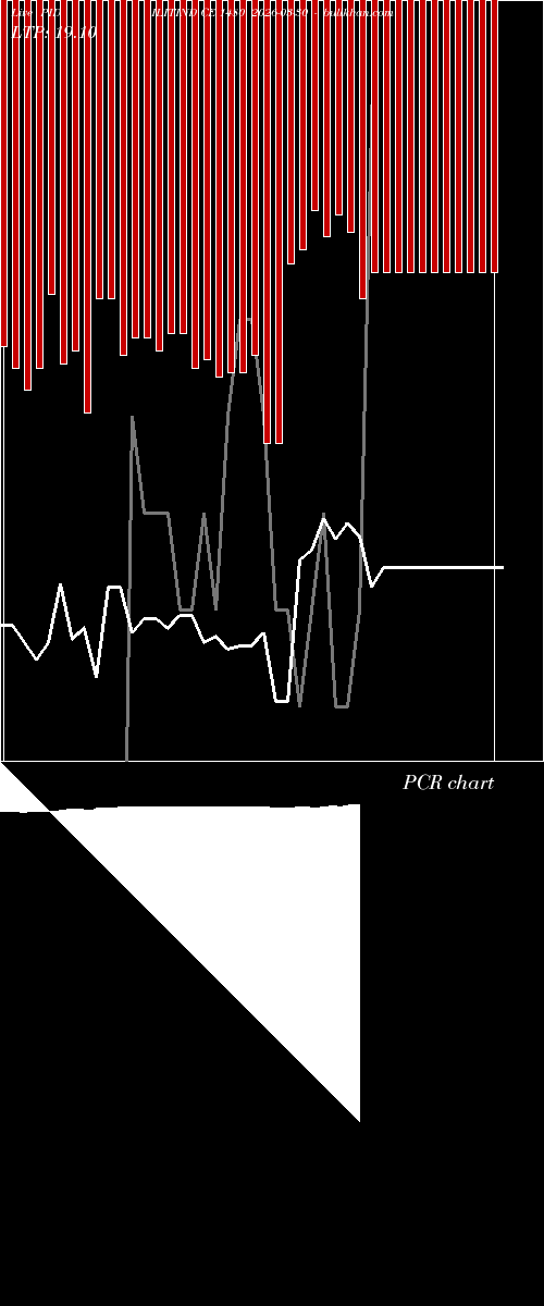  option chart PIDILITIND CE 1480 2026-03-30 