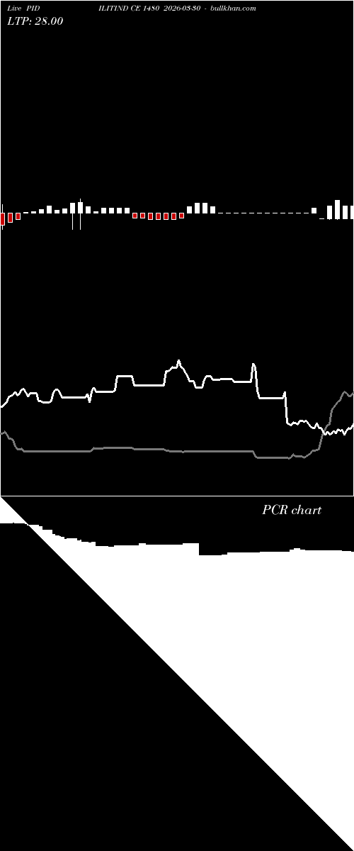  option chart PIDILITIND CE 1480 2026-03-30 