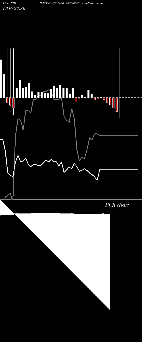  option chart PIDILITIND CE 1480 2026-05-26 