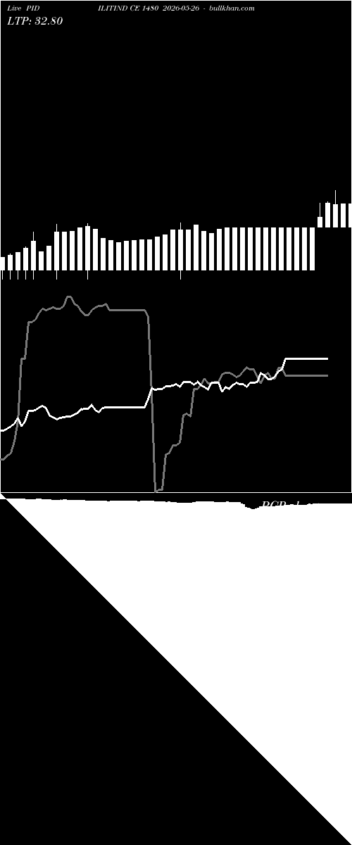 option chart PIDILITIND CE 1480 2026-05-26 