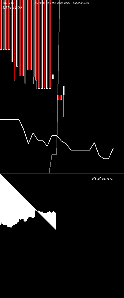  option chart PIDILITIND CE 1480 2026-10-27 