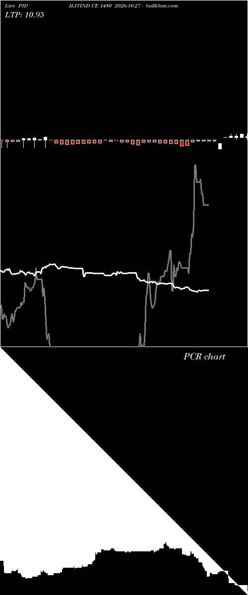  option chart PIDILITIND CE 1480 2026-10-27 