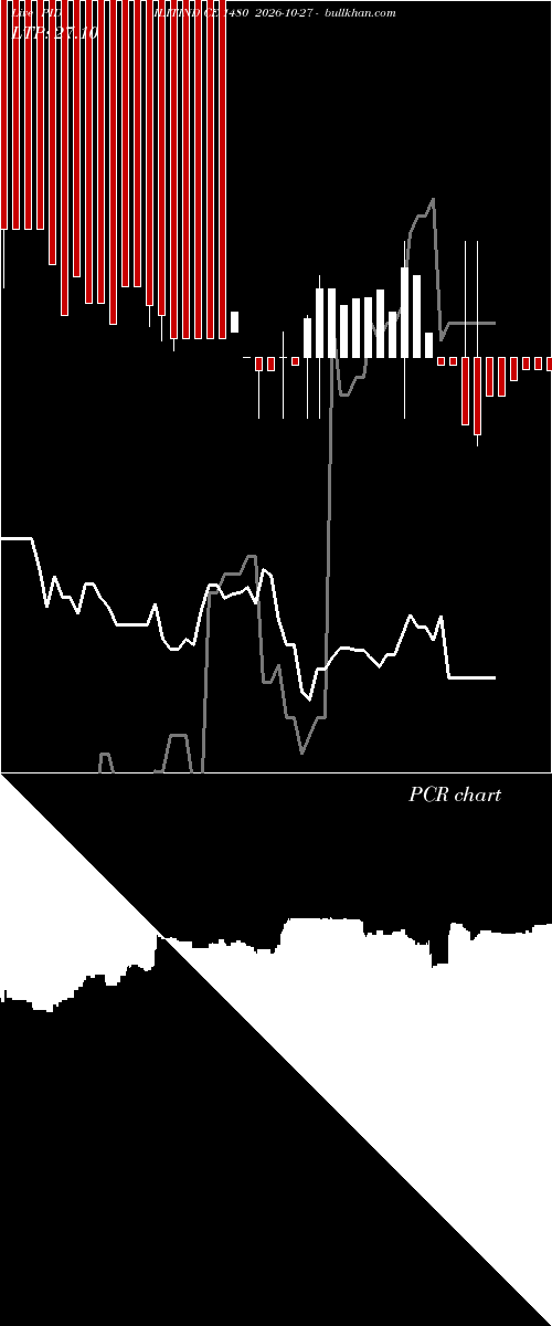  option chart PIDILITIND CE 1480 2026-10-27 