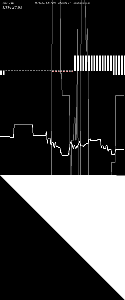  option chart PIDILITIND CE 1490 2026-01-27 