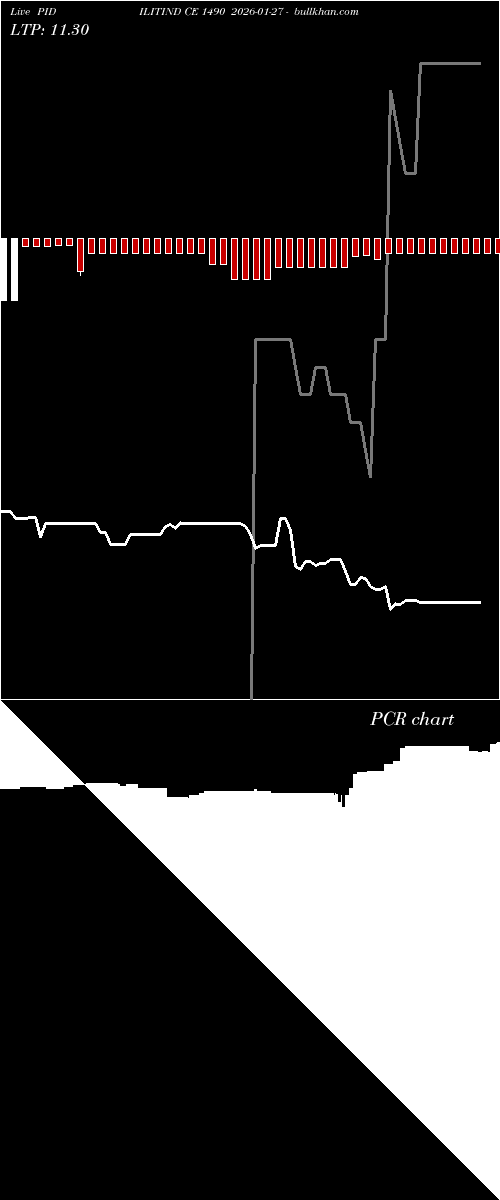  option chart PIDILITIND CE 1490 2026-01-27 