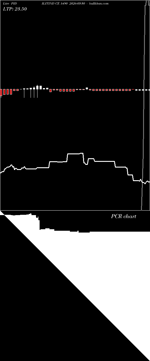  option chart PIDILITIND CE 1490 2026-03-30 
