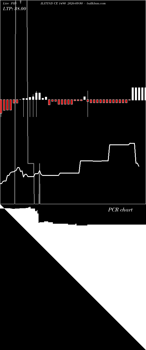  option chart PIDILITIND CE 1490 2026-03-30 