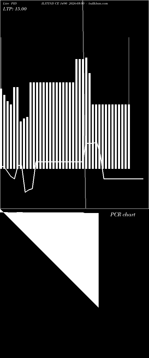  option chart PIDILITIND CE 1490 2026-03-30 