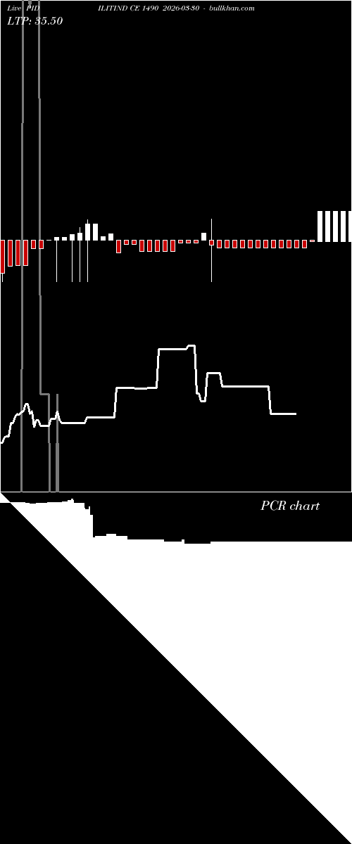  option chart PIDILITIND CE 1490 2026-03-30 