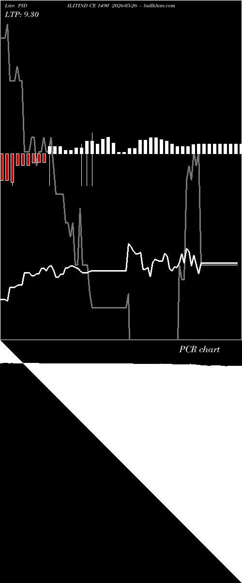  option chart PIDILITIND CE 1490 2026-05-26 