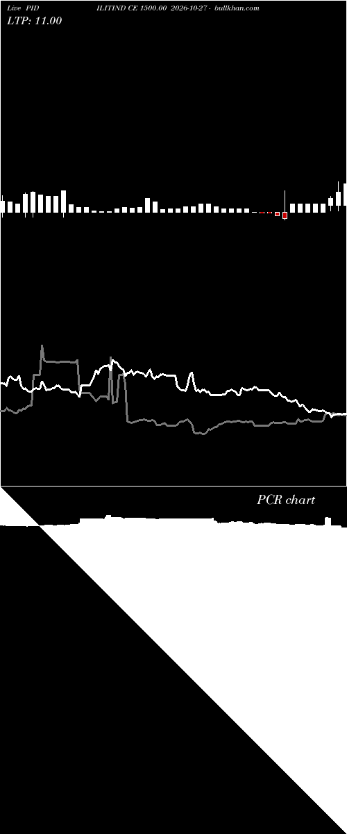  option chart PIDILITIND CE 1500.00 2026-10-27 