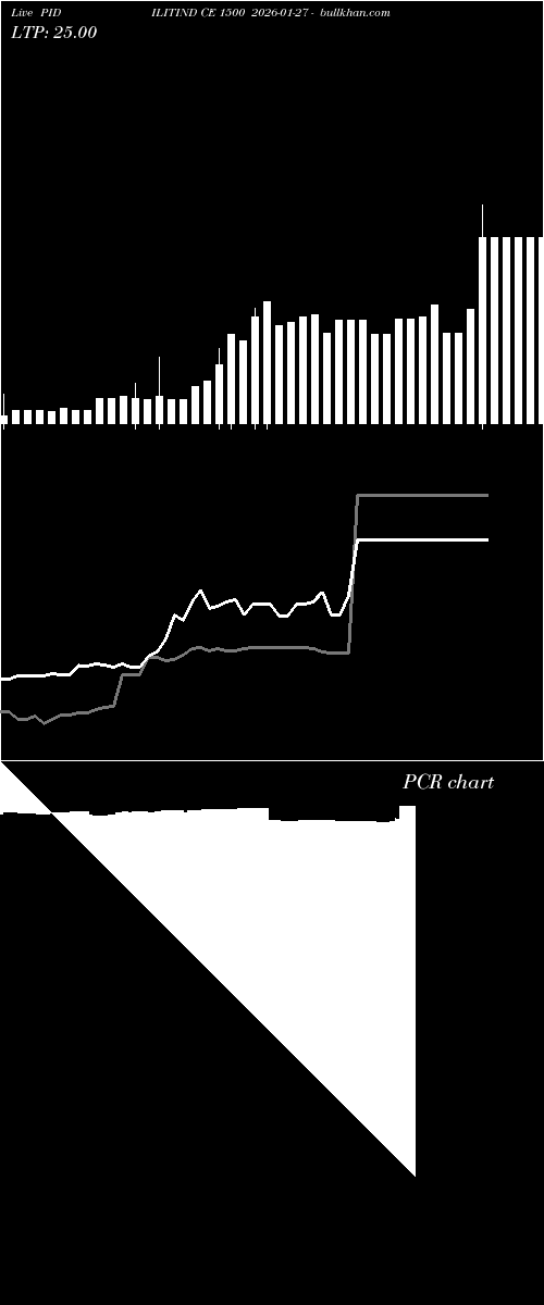  option chart PIDILITIND CE 1500 2026-01-27 