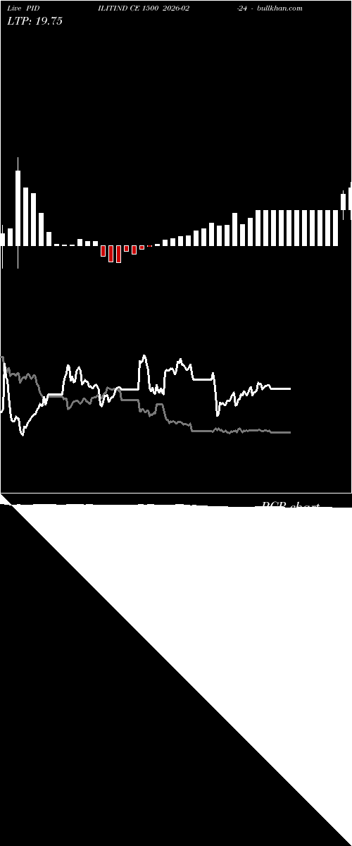  option chart PIDILITIND CE 1500 2026-02-24 