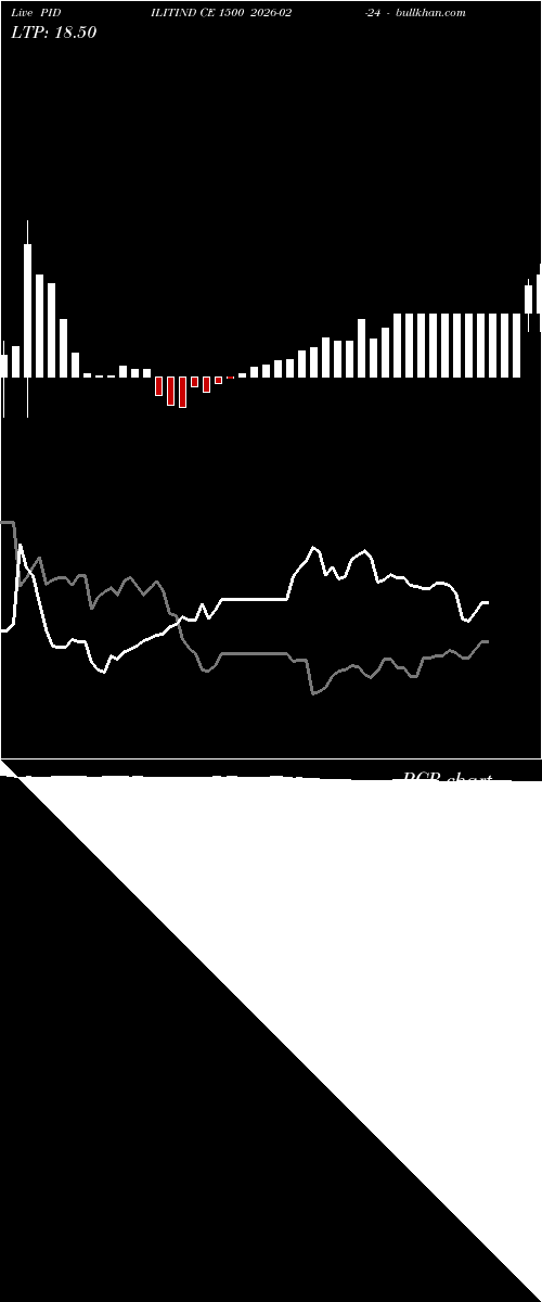 option chart PIDILITIND CE 1500 2026-02-24 