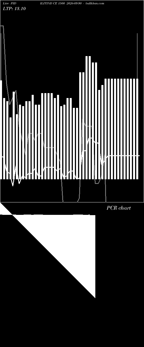  option chart PIDILITIND CE 1500 2026-03-30 