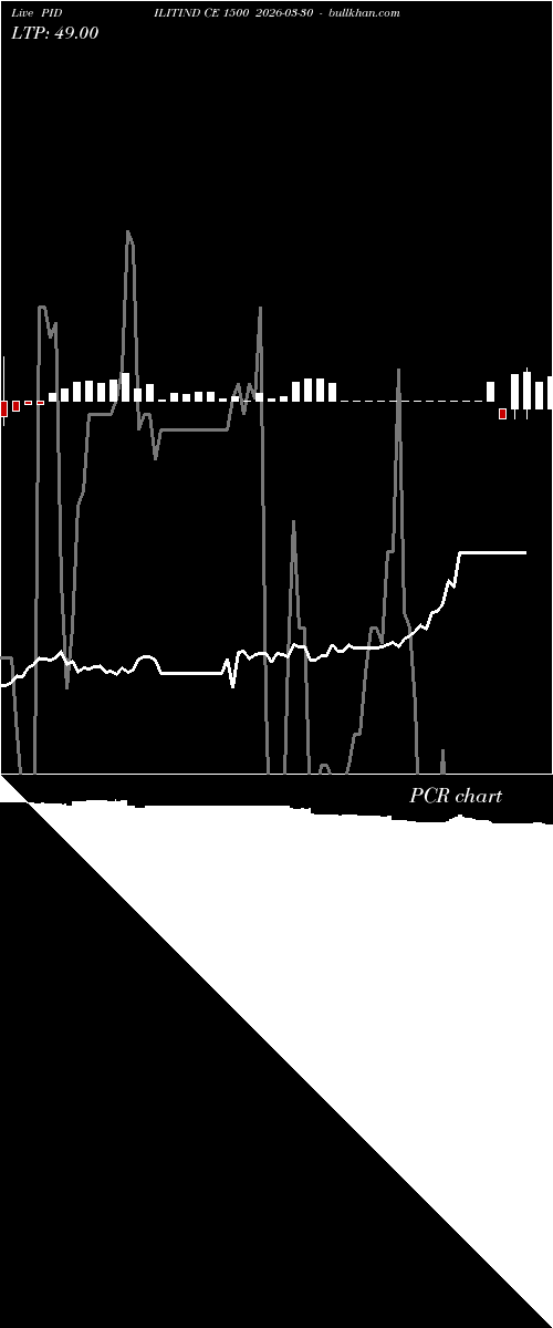  option chart PIDILITIND CE 1500 2026-03-30 