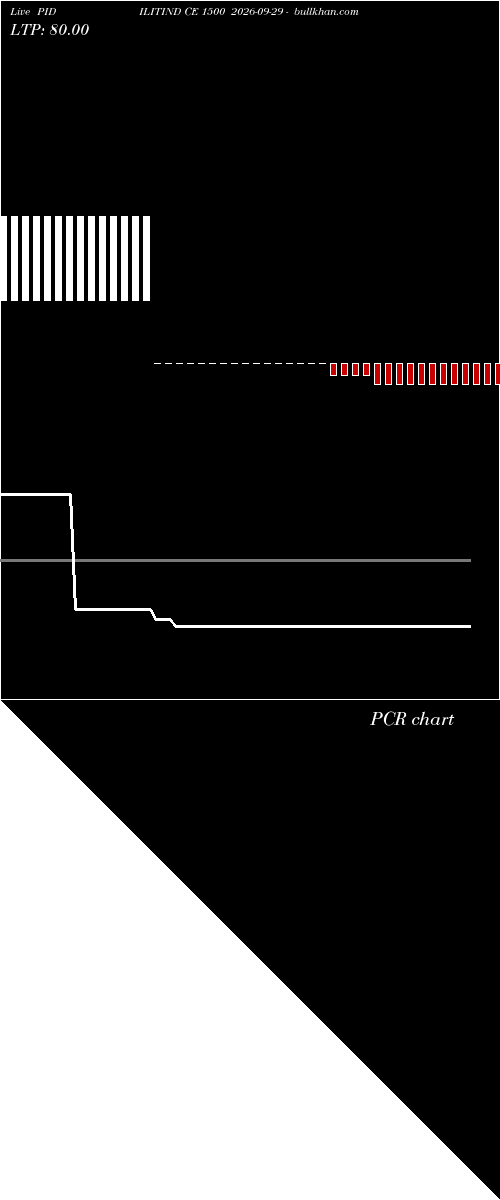  option chart PIDILITIND CE 1500 2026-09-29 