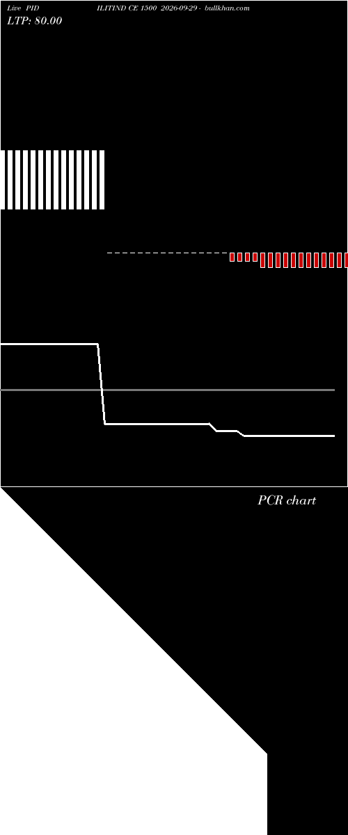  option chart PIDILITIND CE 1500 2026-09-29 