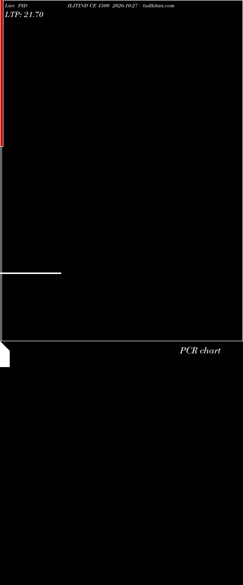  option chart PIDILITIND CE 1500 2026-10-27 
